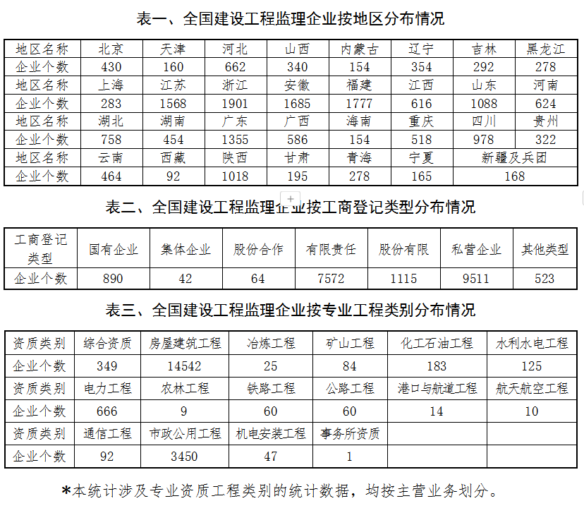 1732691920407943.png 2023年监理公报.png